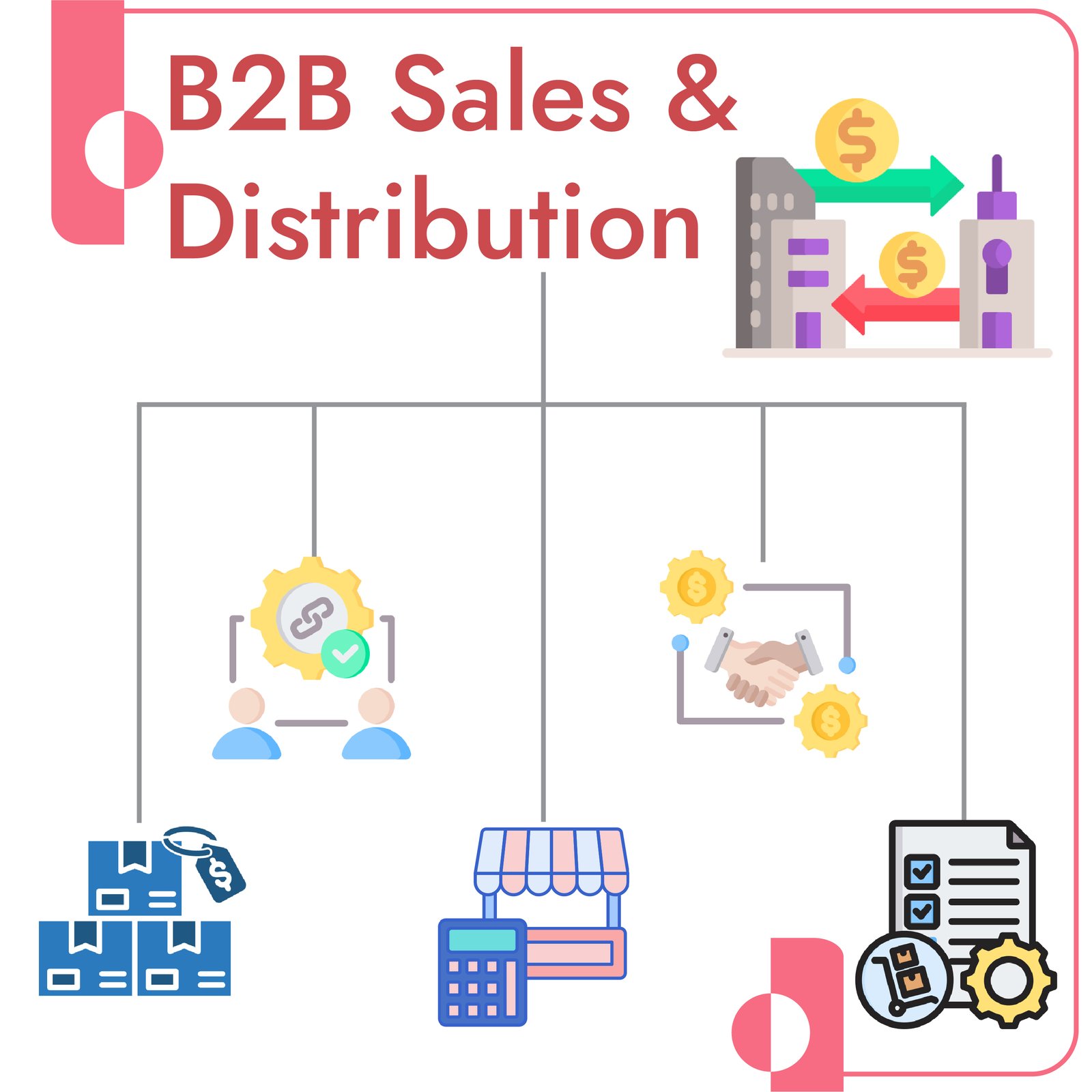 B2B Sales and Distribution Management