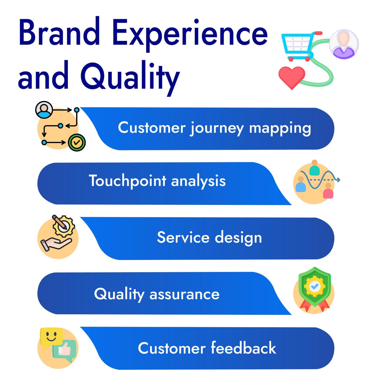 Brand Experience and Quality Assurance