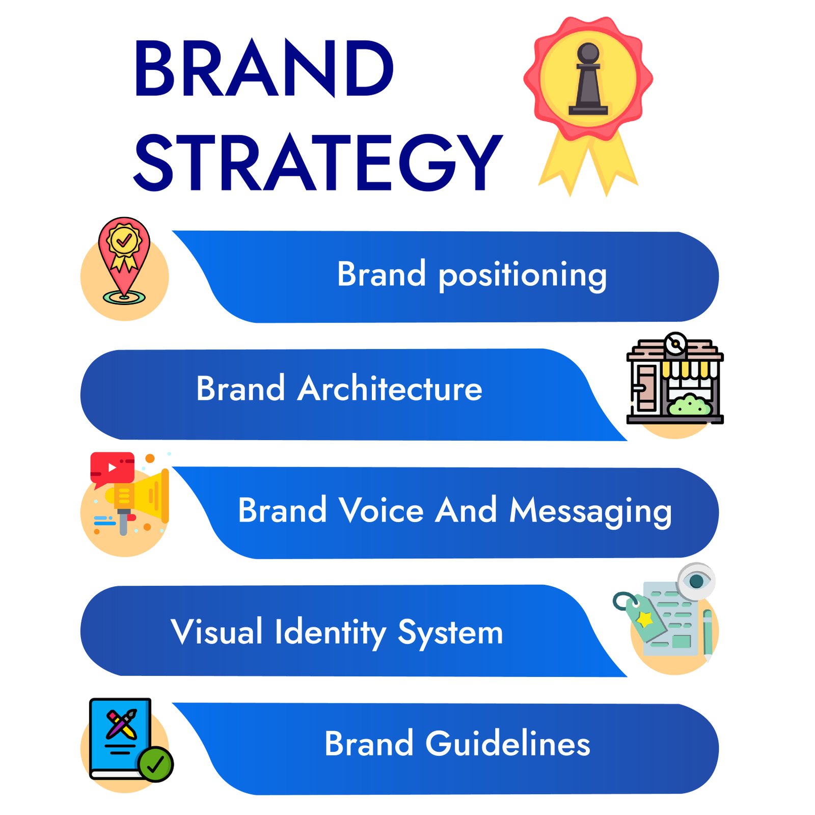 Brand Strategy and Development