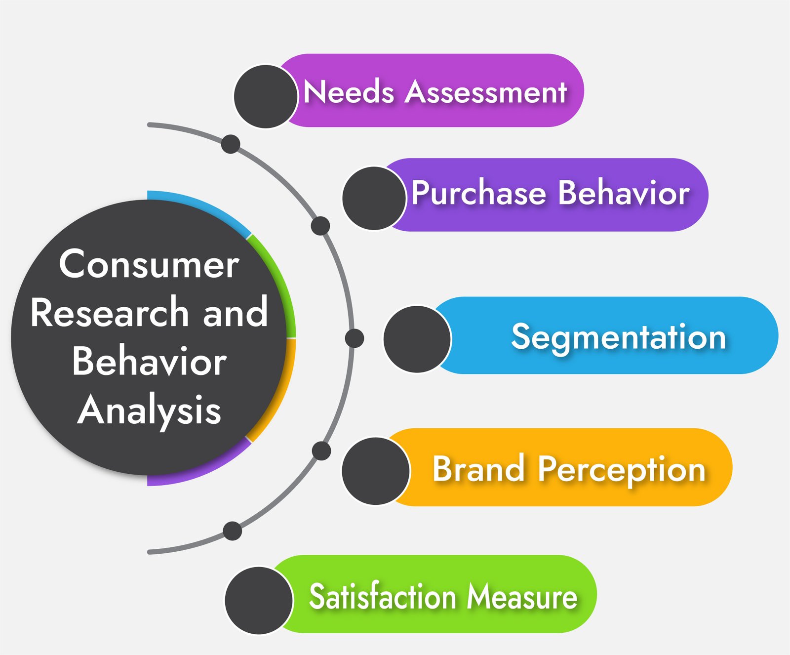 Consumer Research and Behavior Analysis