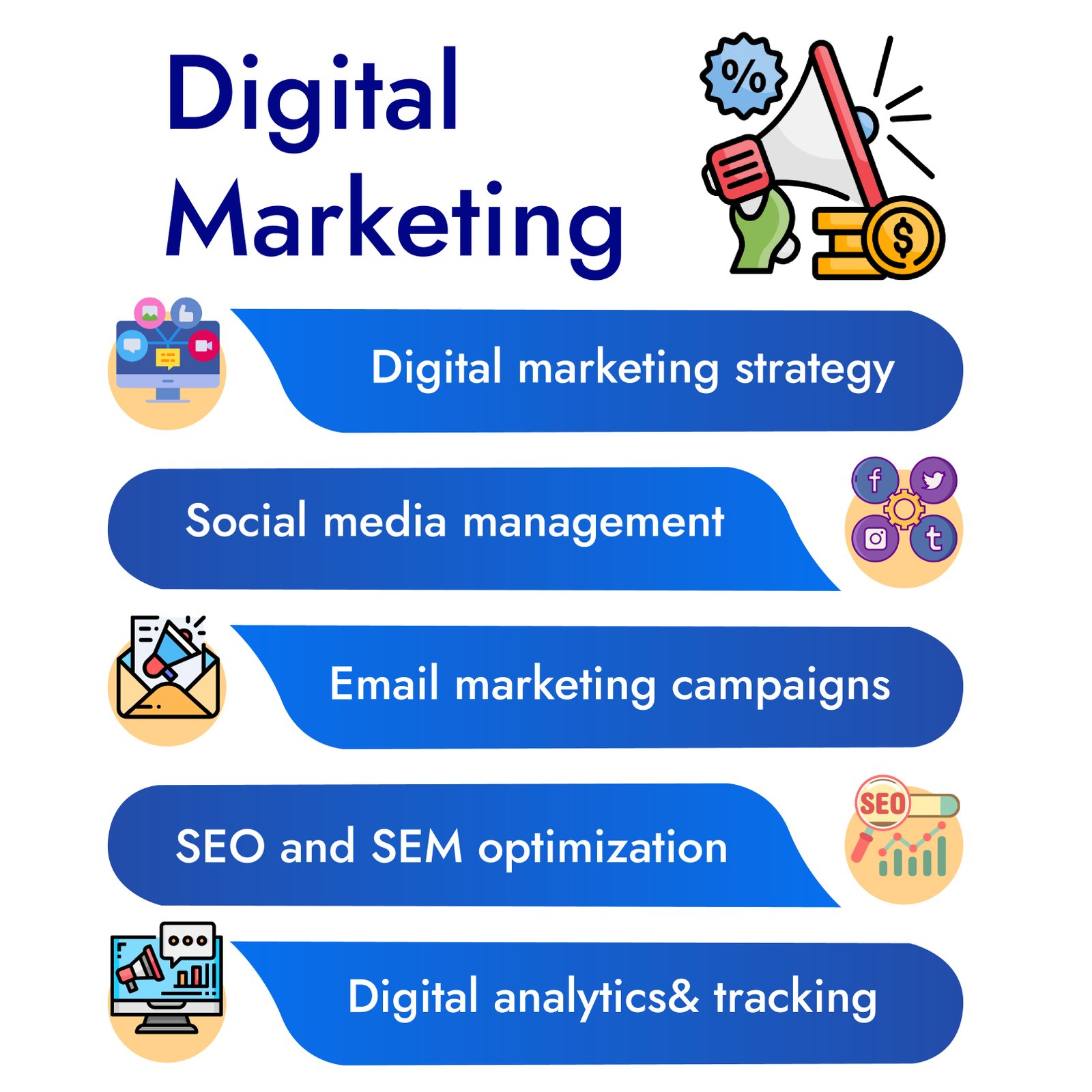 Digital Customization and Marketing