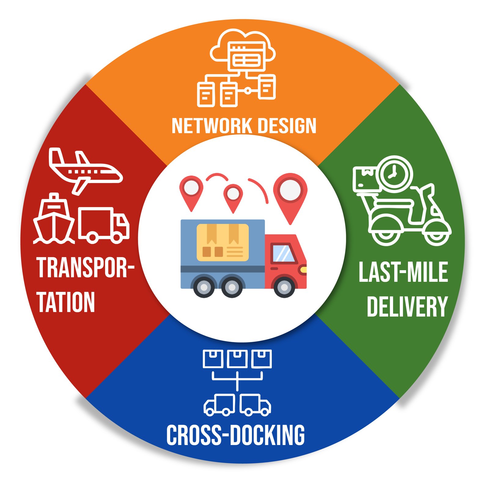Distribution Network Planning and Execution
