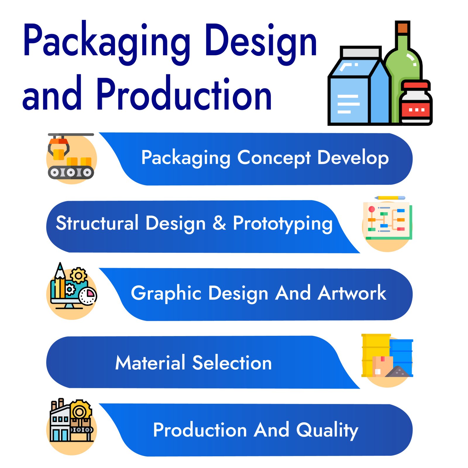 Packaging Design and Production