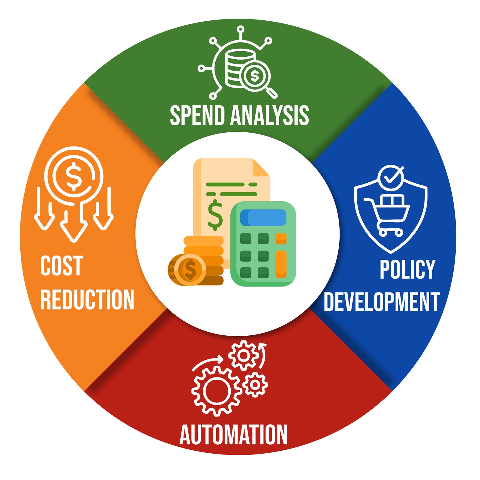Procurement Optimization and Cost Reduction