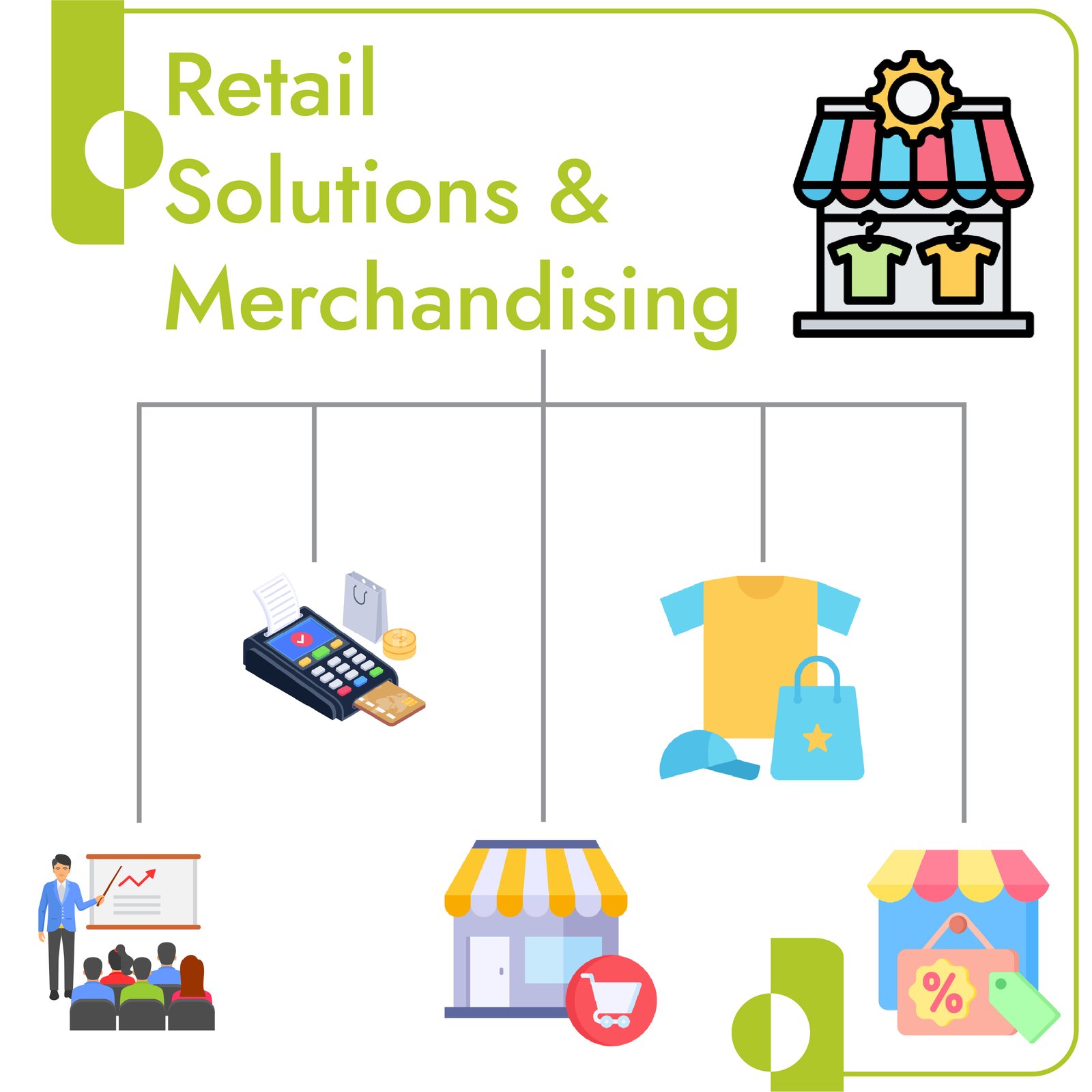 Retail Solutions and Merchandising